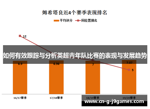 如何有效跟踪与分析英超青年队比赛的表现与发展趋势