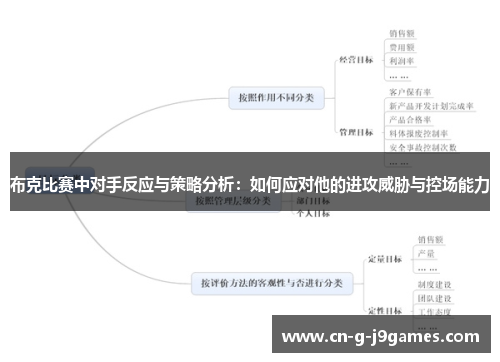 布克比赛中对手反应与策略分析：如何应对他的进攻威胁与控场能力