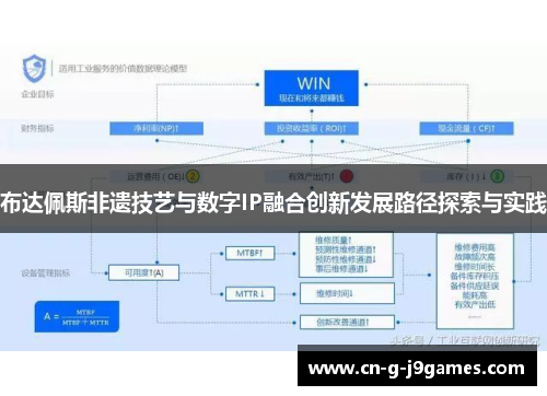 布达佩斯非遗技艺与数字IP融合创新发展路径探索与实践
