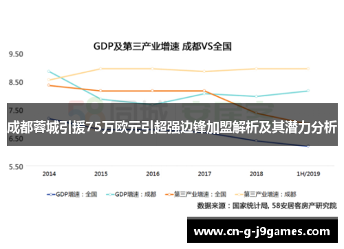 成都蓉城引援75万欧元引超强边锋加盟解析及其潜力分析 成都蓉城引援75万欧元引超强边锋加盟解析及其潜力分析