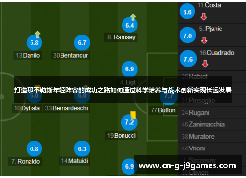 打造那不勒斯年轻阵容的成功之路如何通过科学培养与战术创新实现长远发展 打造那不勒斯年轻阵容的成功之路如何通过科学培养与战术创新实现长远发展