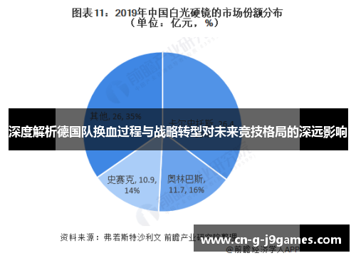 深度解析德国队换血过程与战略转型对未来竞技格局的深远影响 深度解析德国队换血过程与战略转型对未来竞技格局的深远影响
