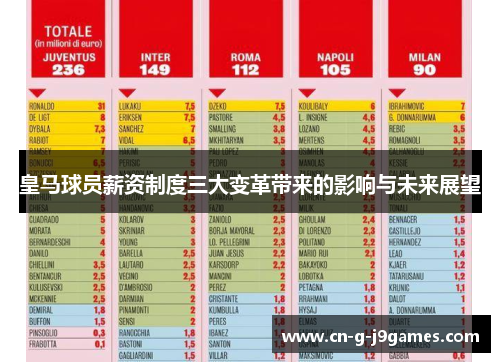 皇马球员薪资制度三大变革带来的影响与未来展望