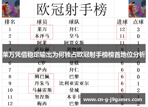 莱万凭借稳定输出为何独占欧冠射手榜榜首地位分析