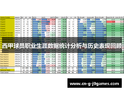 西甲球员职业生涯数据统计分析与历史表现回顾