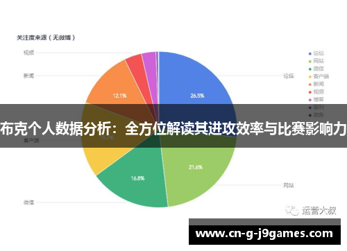 布克个人数据分析:全方位解读其进攻效率与比赛影响力 布克个人数据分析:全方位解读其进攻效率与比赛影响力