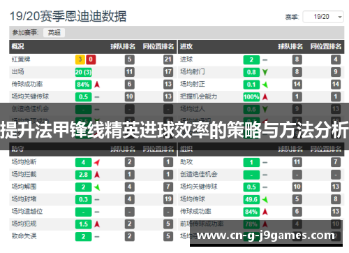 提升法甲锋线精英进球效率的策略与方法分析 提升法甲锋线精英进球效率的策略与方法分析