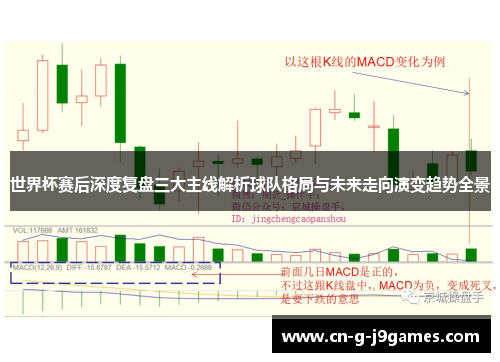 世界杯赛后深度复盘三大主线解析球队格局与未来走向演变趋势全景 世界杯赛后深度复盘三大主线解析球队格局与未来走向演变趋势全景