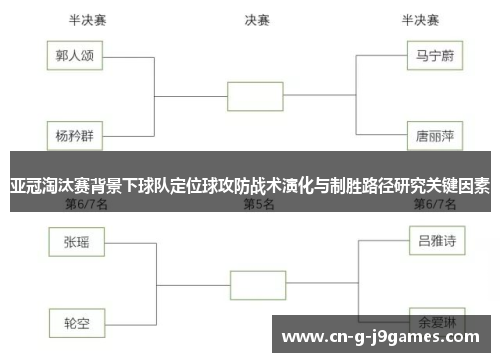 亚冠淘汰赛背景下球队定位球攻防战术演化与制胜路径研究关键因素