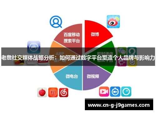老詹社交媒体战略分析：如何通过数字平台塑造个人品牌与影响力