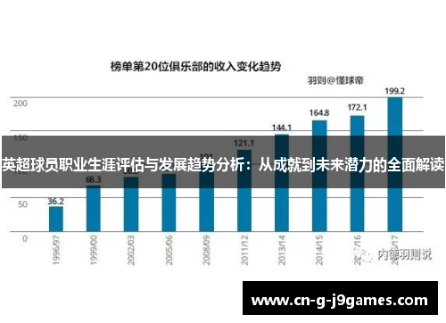 英超球员职业生涯评估与发展趋势分析：从成就到未来潜力的全面解读