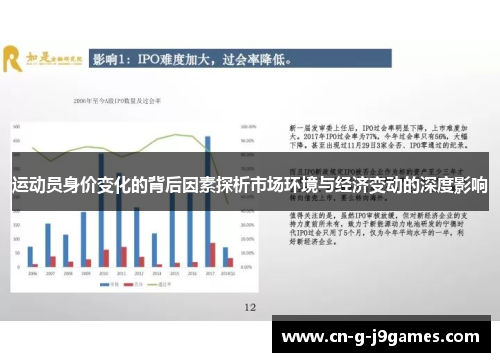 运动员身价变化的背后因素探析市场环境与经济变动的深度影响