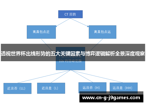 透视世界杯出线形势的五大关键因素与博弈逻辑解析全景深度观察